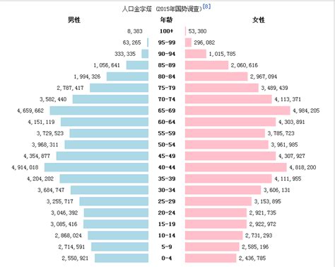 日本2023人口